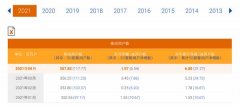 中国电信4月5G用户数净增654万 累计1.1